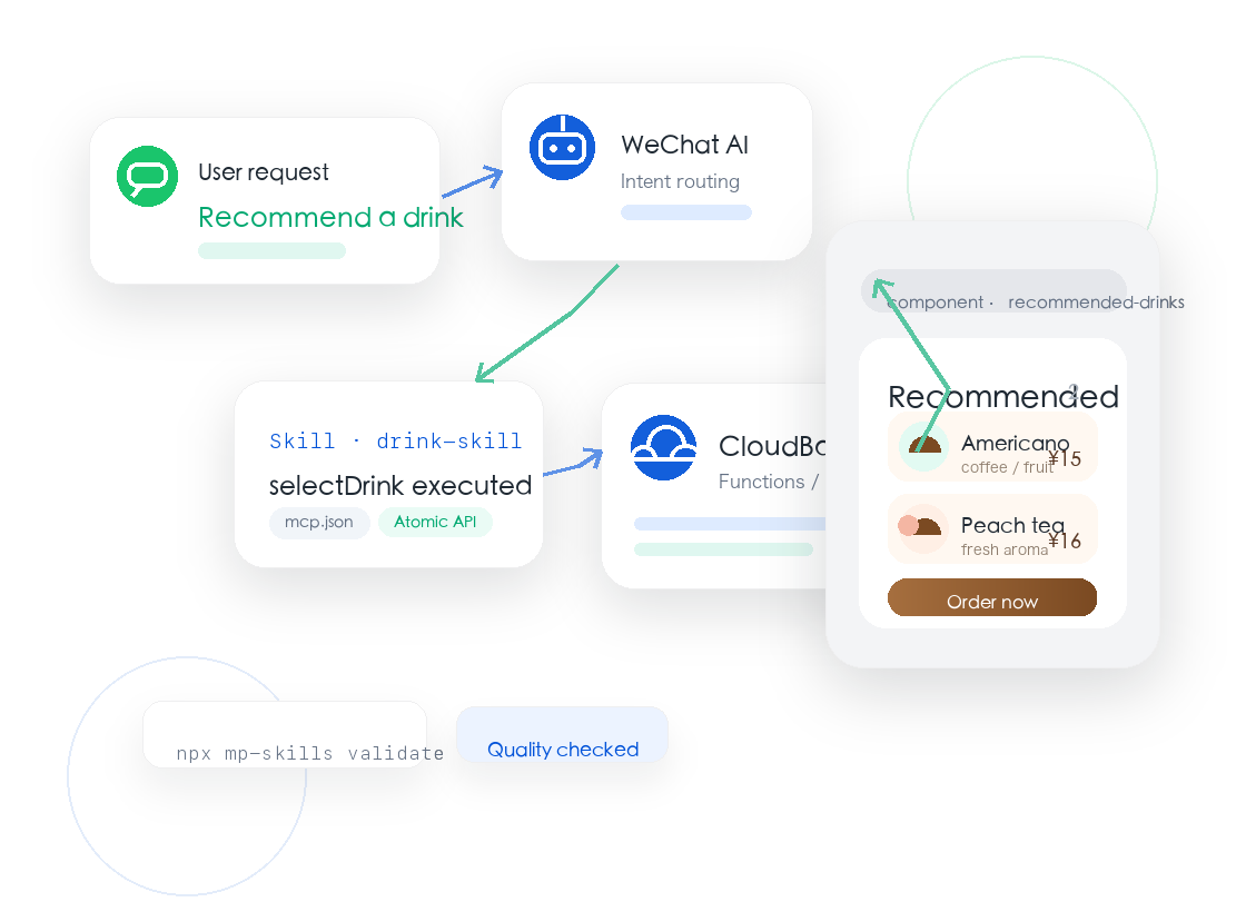 WeChat AI invokes a Mini Program Skill